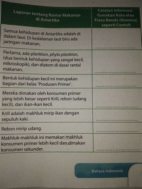 Laporan Tentang Kelelawar Dan Catatan Informasi. Gunakan Kata Atau