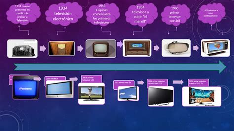 Linea Del Tiempo Del Televisor