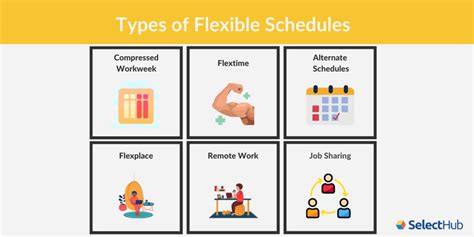 What Are Flexible Work Schedules 2023 Ultimate Guide