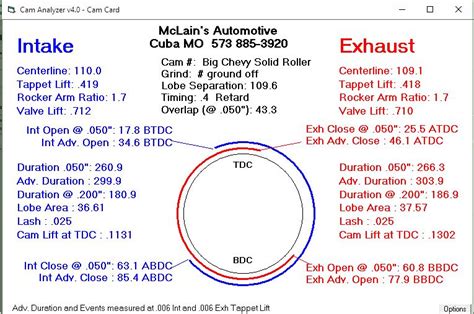 Ls7 roller lifters, set/8 for dod/afm delete. Performance Trends