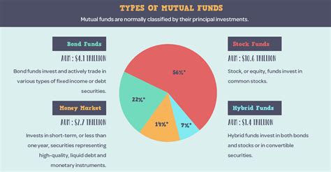 Investing in mutual funds through hdfc bank (amfi registered mutual funds distributor) is more rewarding than ever before. Infographic: What is a Mutual Fund?