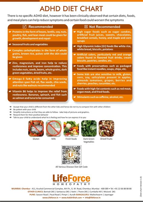 Adhd Diet Chart Best Foods And Foods To Avoid