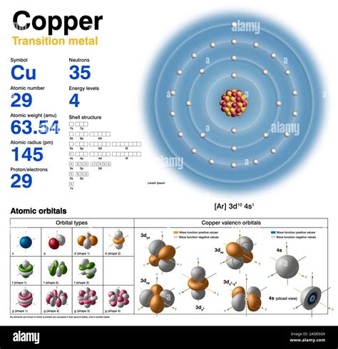 Copper Cu Diagram Of The Nuclear Composition Electron Configuration