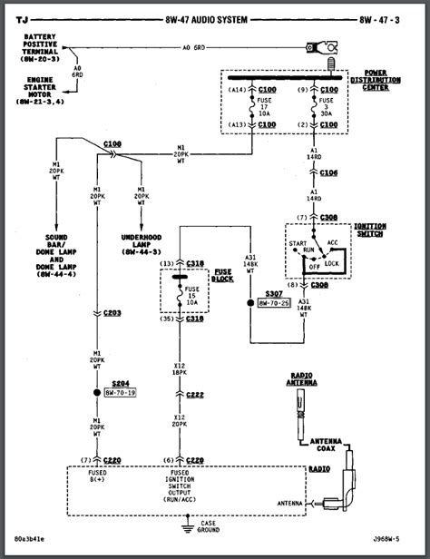Jeep Yj Ignition Switch Wiring Diagram Tameemfeben