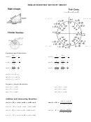 Trigonometry Cheat Sheet Printable Pdf Download