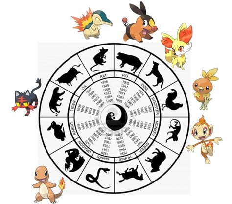 The Fire Type Zodiac Is A Load Of Bull Pokémon Amino