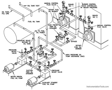 Types Of Piping Drawings Learn Piping And Engineering