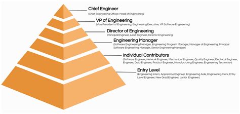 Top 30 Engineering Job Titles With Descriptions Ongig Blog