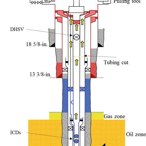 17 A Standard Subsea Wellhead System And Its Main Sections Courtesy