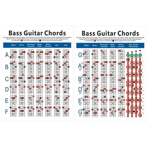 String Bass Chords Chart Ubicaciondepersonascdmxgobmx