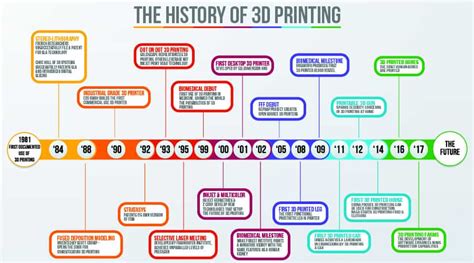 History Of 3d Printing3d Printers Are Older Than You Think 3d