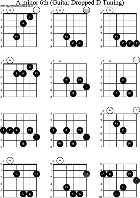 In order to continue the further development of guitar.ch we need your support in the form of a small donation. Chord diagrams for Dropped D Guitar(DADGBE), A Minor6th