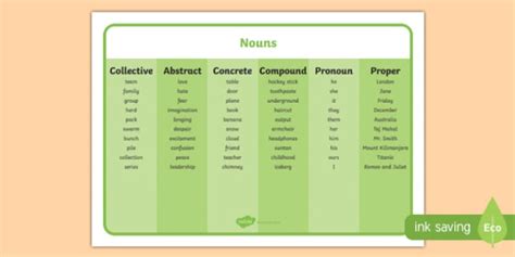 Noun Word Mat Teaching Resources Teacher Made