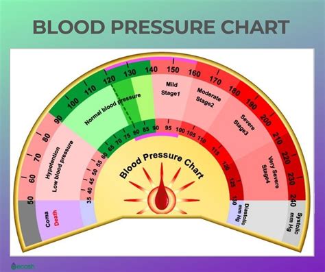 Low Blood Pressure Hypotension Diagnosis Symptoms And 12 Tips To