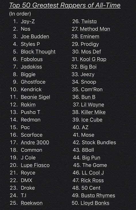 Top 50 Greatest Rappers List Goes Viral Causing Negative Reactions