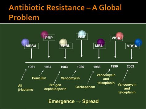 Ppt Mechanisms Of Antibiotic Resistance Powerpoint Presentation Free Download Id