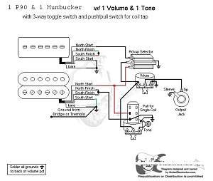 Or, humbucker/north coil/ south coil. P90 and humbucker wiring diagram