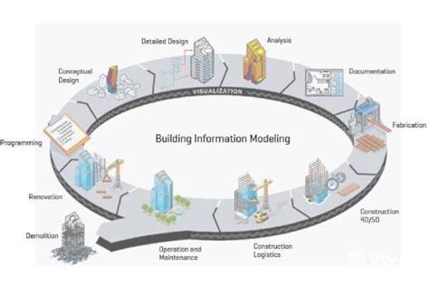 Mengenal Building Information Modeling BIM Definisi Hingga Fungsinya