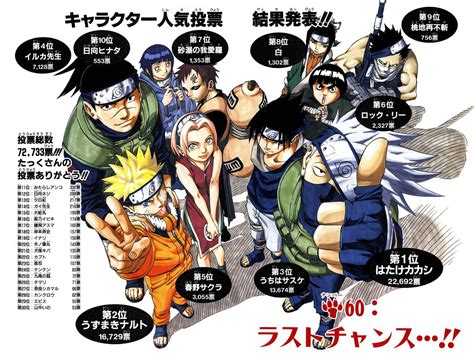 The Names Of Naruto Characters Naruto Character List