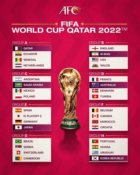 World Cup 2022 Diễn Ra ở đâu Khi Nào Tin Tức Hàng Ngày 247