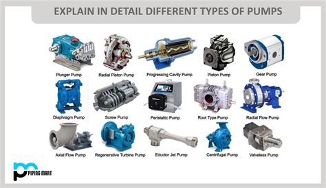 13 Different Types Of Pumps And Their Uses