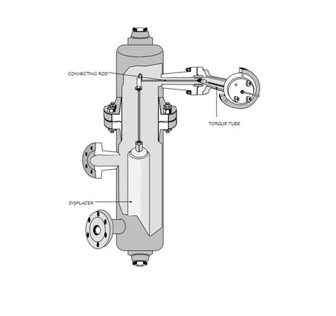 How To Calibrate Displacer Level Transmitter Calibration