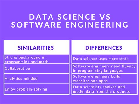 Data Science Vs Software Engineering Interview Key Differences