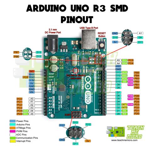 Diagrama De Pines Arduino Pinout Arduino En 2020 Arduino Images Images