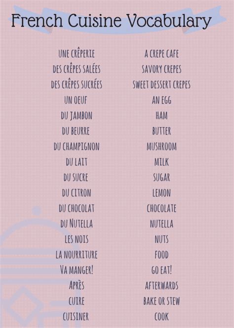 An article and listing of the french words that have entered the english language describing food and culinary terms. French Vocabulary List: Food, Cooking, and Meals
