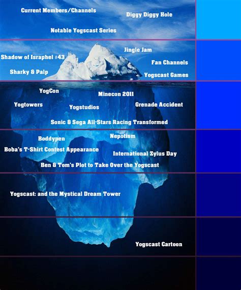 The Dreamworks Iceberg Ricebergcharts Images And Photos Finder