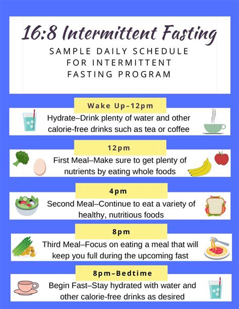 Intermittent Fasting Chart Pdf