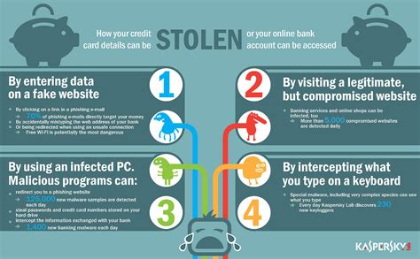 how criminals steal your credit card info