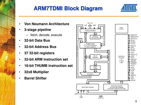 Ppt Arm7tdmi Processor Powerpoint Presentation Free Download Id418191