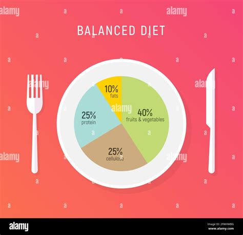 Healthy Food Plate Chart High Resolution Stock Photography And Images