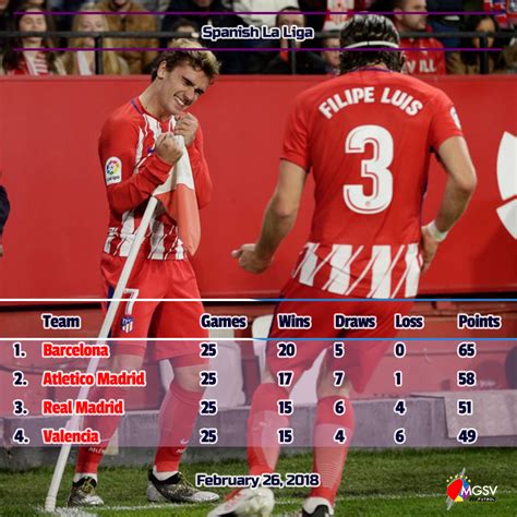 Discover the classification table of the laliga first men's division. Chezmaitaipearls: Spanish La Liga League Table Standings