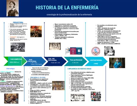 Linea De Tiempo Historia De La Enfermeria Florence Nightingale Nurse