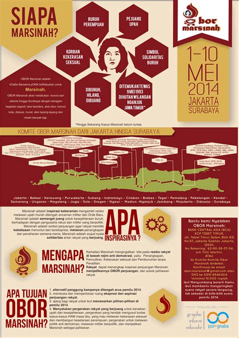 Lowongan kerja pabrik sepatu nganjuk. Solidaritas 'Obor Marsinah' « IndoPROGRESS