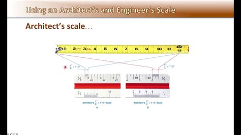 Architect And Engineer Scale Unit 3 Youtube