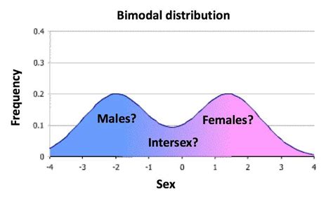 Sex Is Binary A Response To Sciencevet’s ‘sex Spectrum’ Uncommon Ground Media