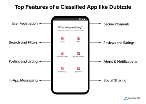 A Comprehensive Guide On Dubizzle App Development Cost