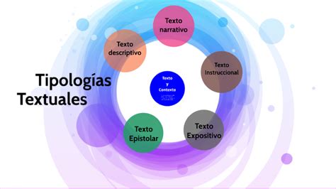 Tipologías Textuales 7mo By Hildiabeth Veloz On Prezi