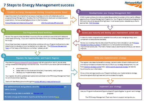 7 Steps To Energy Management Success Safety Central