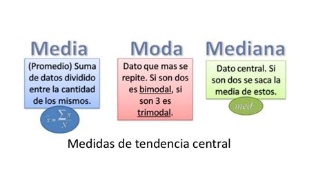 Probabilidad Y EstadÍstica Medidas De Tendencia Central