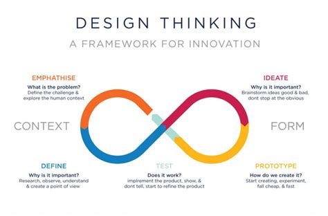 Product Design Process Essential Steps To Create A Product Design