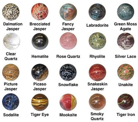Image Result For Japanese Gemstones Gemstones Chart Stones And