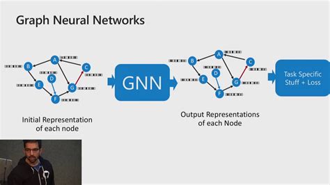 An Introduction To Graph Neural Networks Models And Applications Youtube