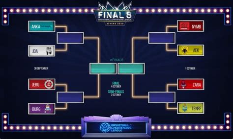 Unbeatable competed in season 14 of. Fiba Basketball Champions League Final 8 - Athens 2020