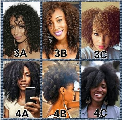 The Best Methods To Determine Your Hair Type And Texture Natural Hair