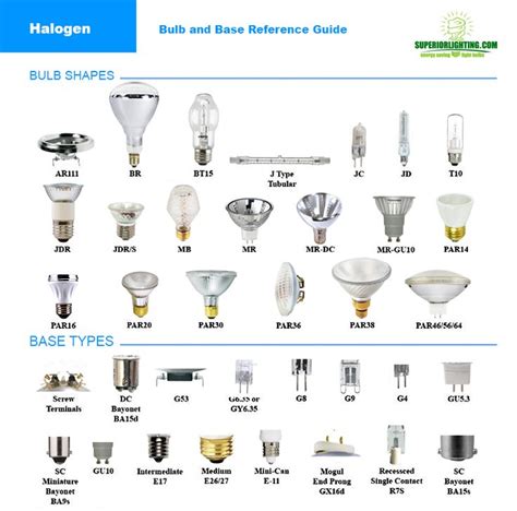 Pin type bases are normally used for track lighting & landscape bulbs. light bulb types reference | Home > Lighting Resources > Bulb Reference Guide | Design de ...