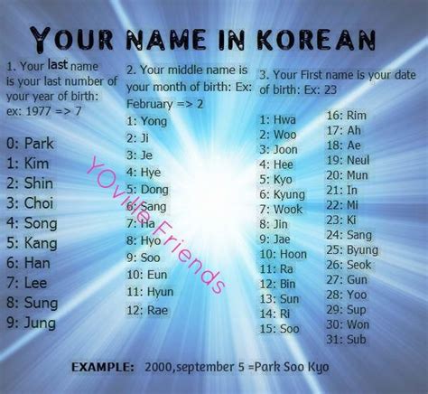 Your Name In Korean Lee Ji Hwa Korean Words Learning